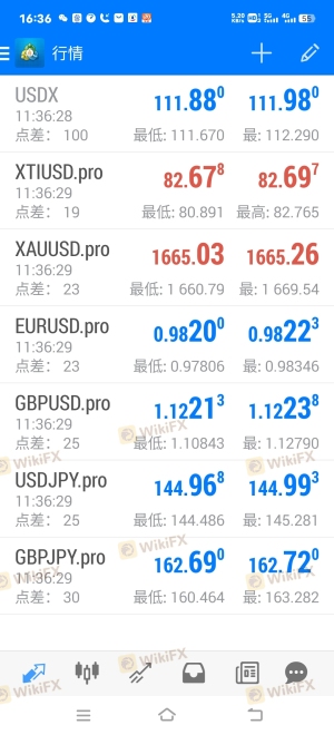 AM Markets, bir dolandırıcılık platformu