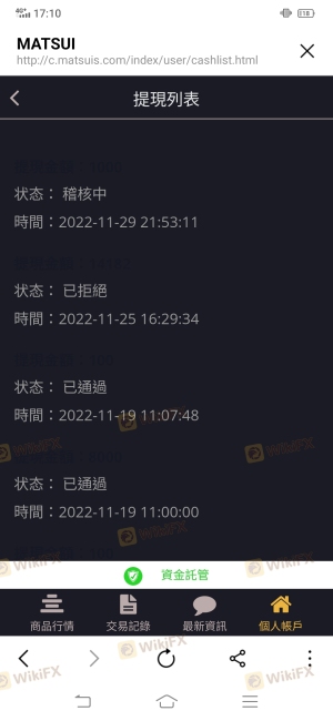 完全没有出金