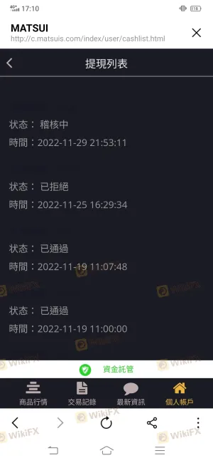 No Withdrawal at all