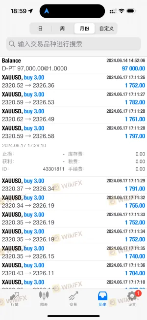 Ho fatto trading normalmente, ma il profitto è stato dedotto.