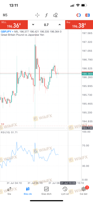 价格触及获利了结