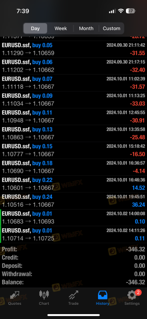 Lirunex fechou automaticamente minha posição EUR/USD