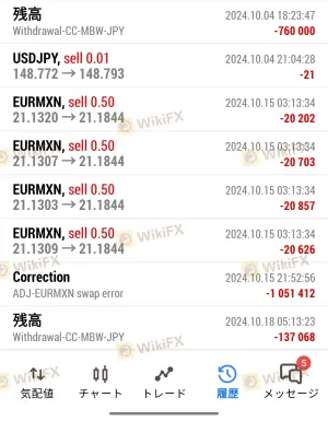 Swap cancellation, profit cancellation