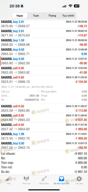 The adjustment of the platform leads to a gold price slippage of more than 40 pips.
