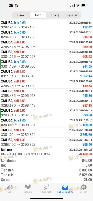 khách đang trade Sàn tự huỷ quỹ vốn