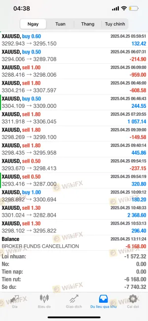 Tôi đang trade Sàn tự động huỷ vốn