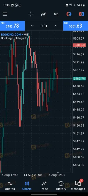Hidden fees, high spread, high slippages