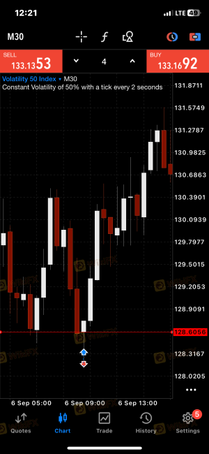 Ang labis na pagkalat ay nagdudulot ng pagkalugi sa pananalapi