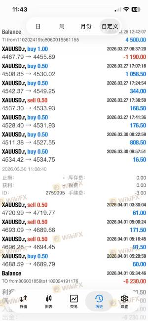 ForexClub adalah platform penipuan. Hati-hati dan jauhi platform ini. Ini adalah Penipuan di mana Anda tidak bisa memenangkan uang!