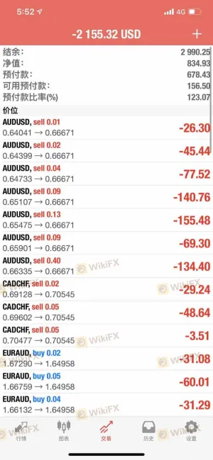 L'agente di USGFX ha ordinato maliziosamente i clienti, solo per desiderare il loro fondo. E non mi ha permesso di chiudere la posizione in caso di perdite fluttuanti.
