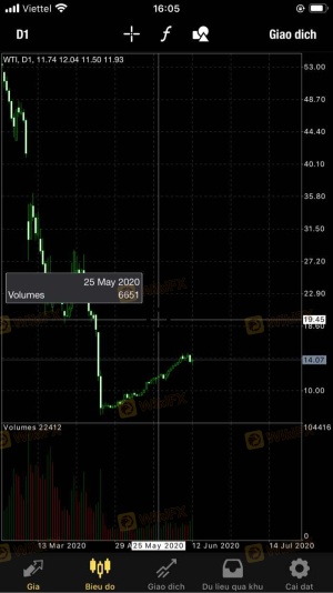 MTrading 恶意操控提升油价