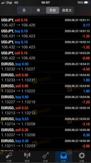 Fai attenzione a USGFX