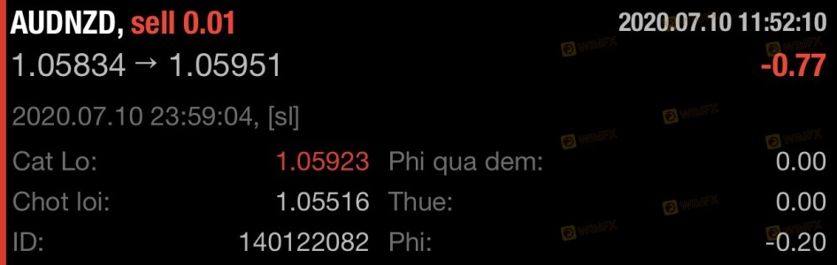 莱特外汇由于止损触摸而实际上未触摸（ 莱特外汇已关闭荒谬的订单）