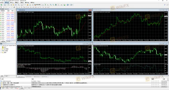 Con garbage server e sistema bloccato, CJC Markets volevo solo desiderare il fondo dei clienti.