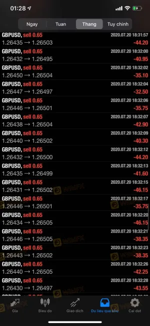 CJC Markets ha rubato i conti dei clienti e ha desiderato tutti i fondi.