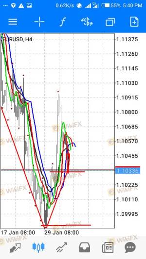 Impossibile guidare Stop Loss