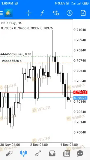 You can't trade normal currencies. The only currency you can trade is the kind which is ended with @