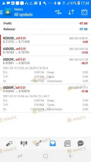 T.P not hit but my trades were c