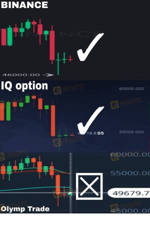 Olymp Trade