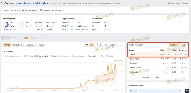 台湾人不得登记存入 MiTRADE