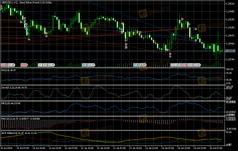 Huge spread of +190 points on GBPUSD