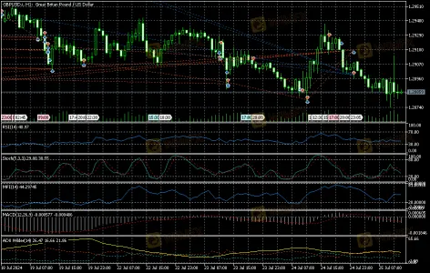 Huge spread of +190 points on GBPUSD