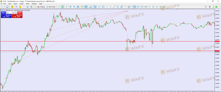 S / L vurmak dolandırıcılığı