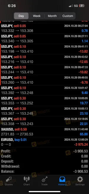 BIGGEST SCAM BROKER EVER