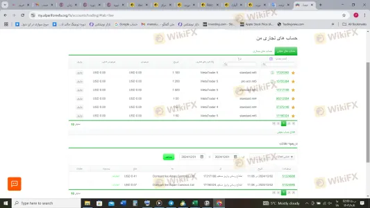 Manipolazione dei grafici e trading