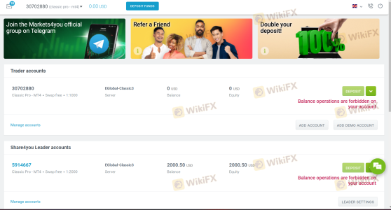 Markets4you Scam
