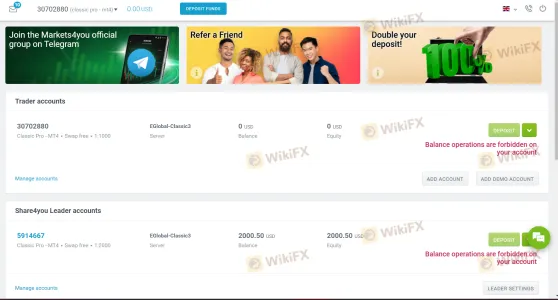 Markets4you Scam