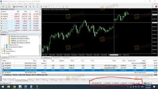 price is not on the chart
