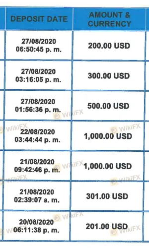 FRAUD AND HARASSMENT